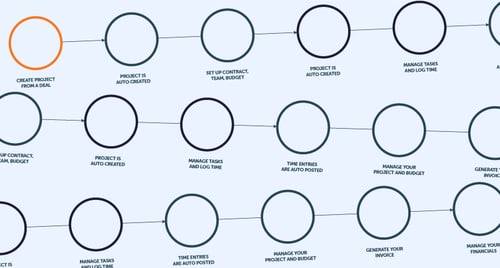 PSOHUB_Blog_what-is-project-management_01