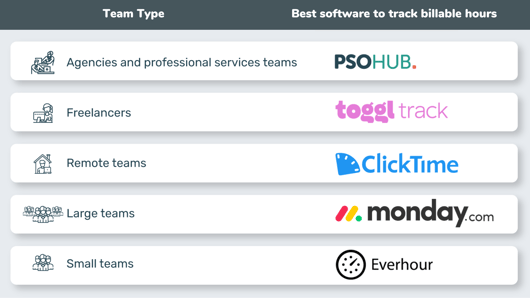 best-billable-hours-software (1)