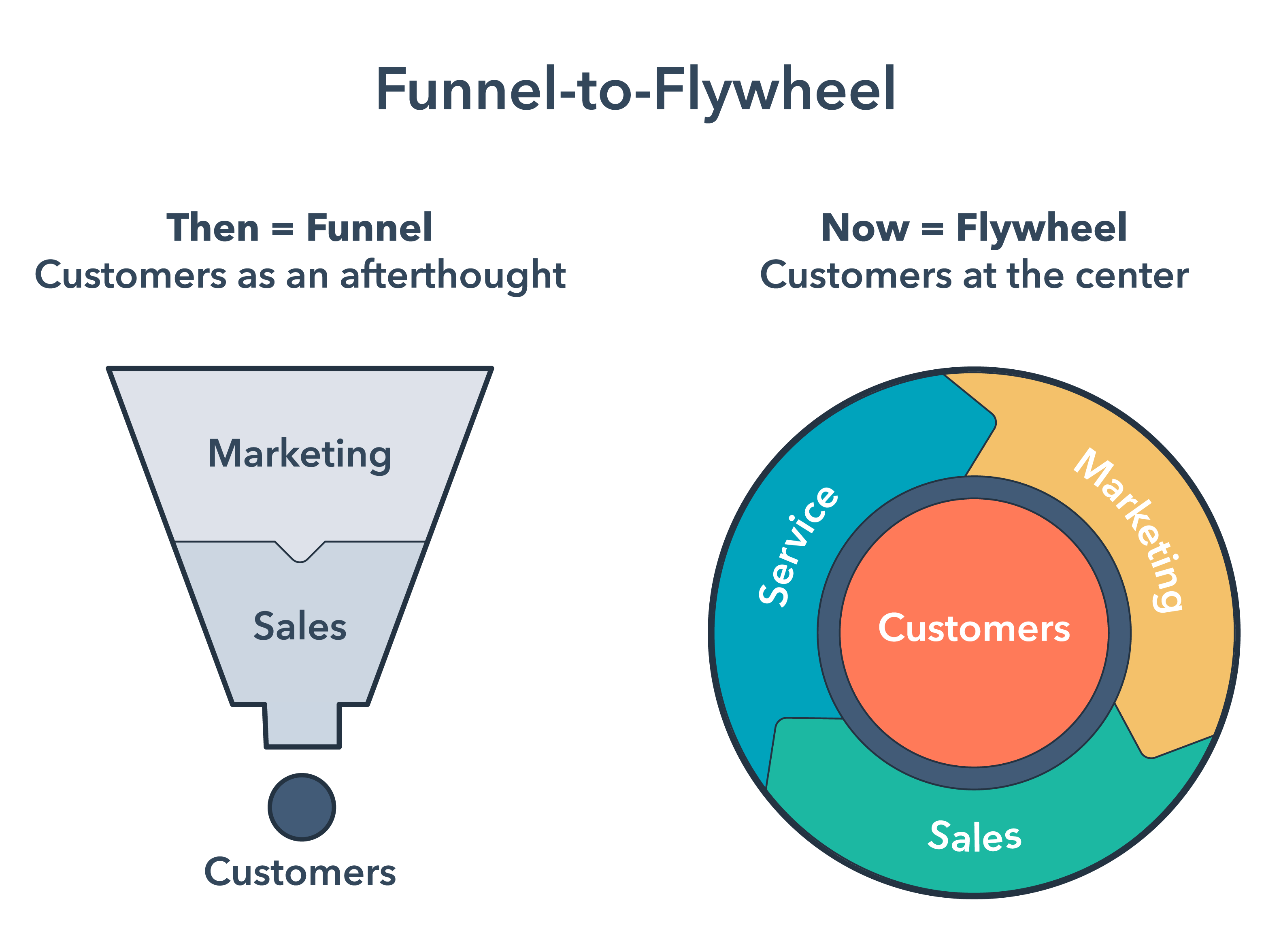 funnel-to-flywheel-title