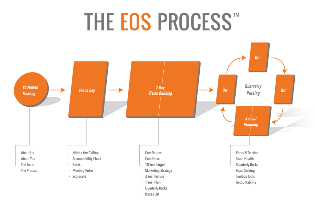 EOS-Entrepeneurial-Operating-System-HubSpot