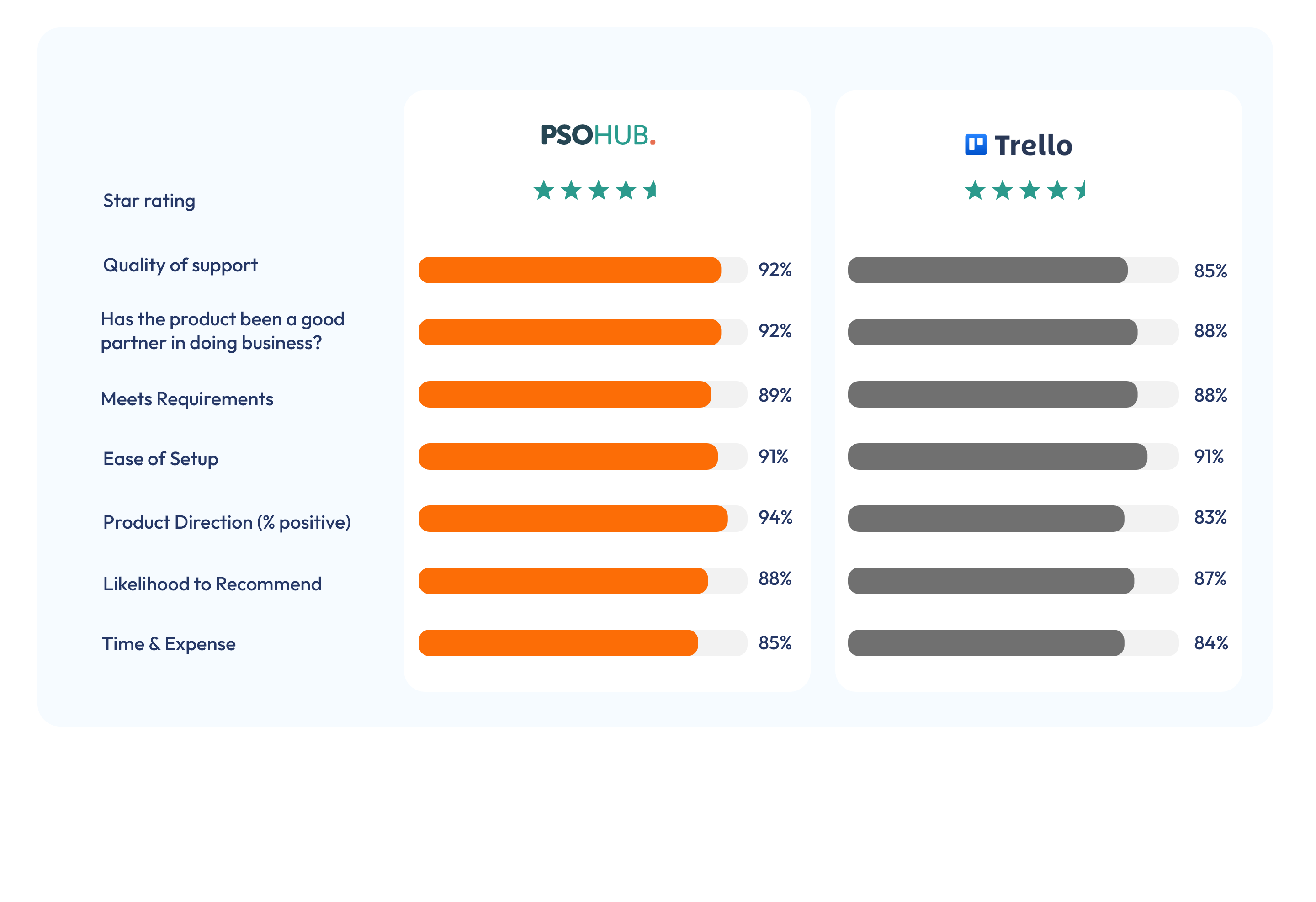 alternatives to trello