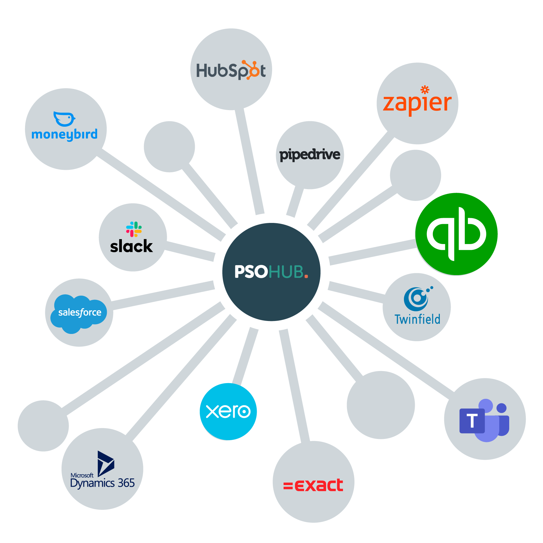 PSO-Webintegratie-v02a