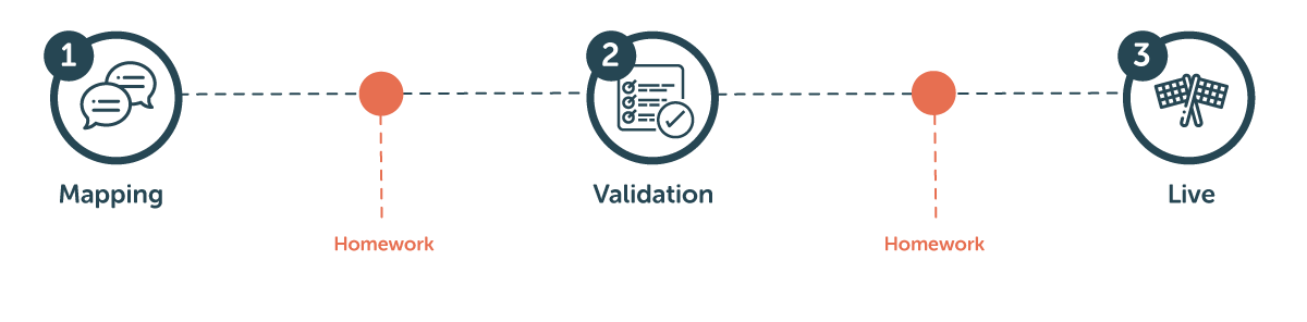 PSOHUB_GRA_FastTrack_steps