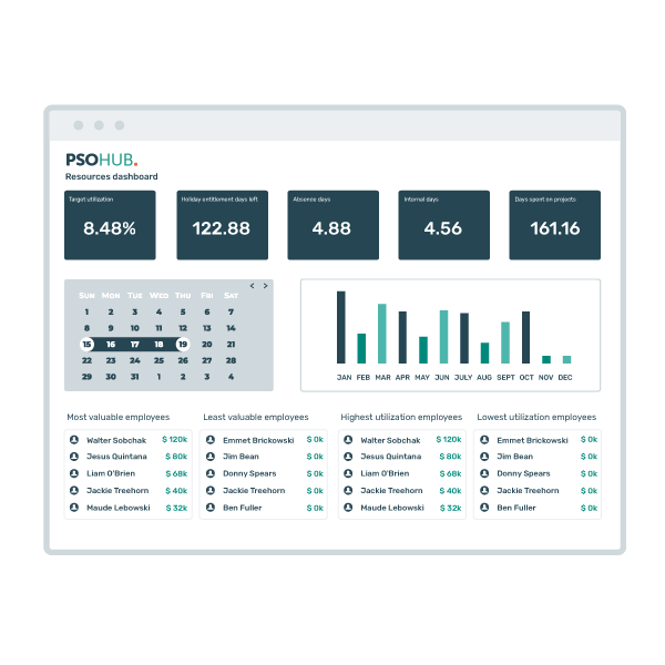 PSOHUB_GRA_Features_ResourceDashboard_01