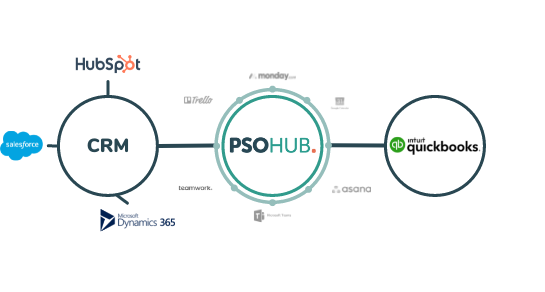 PSOhub Quickbooks integration