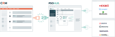 PSOhub integrations