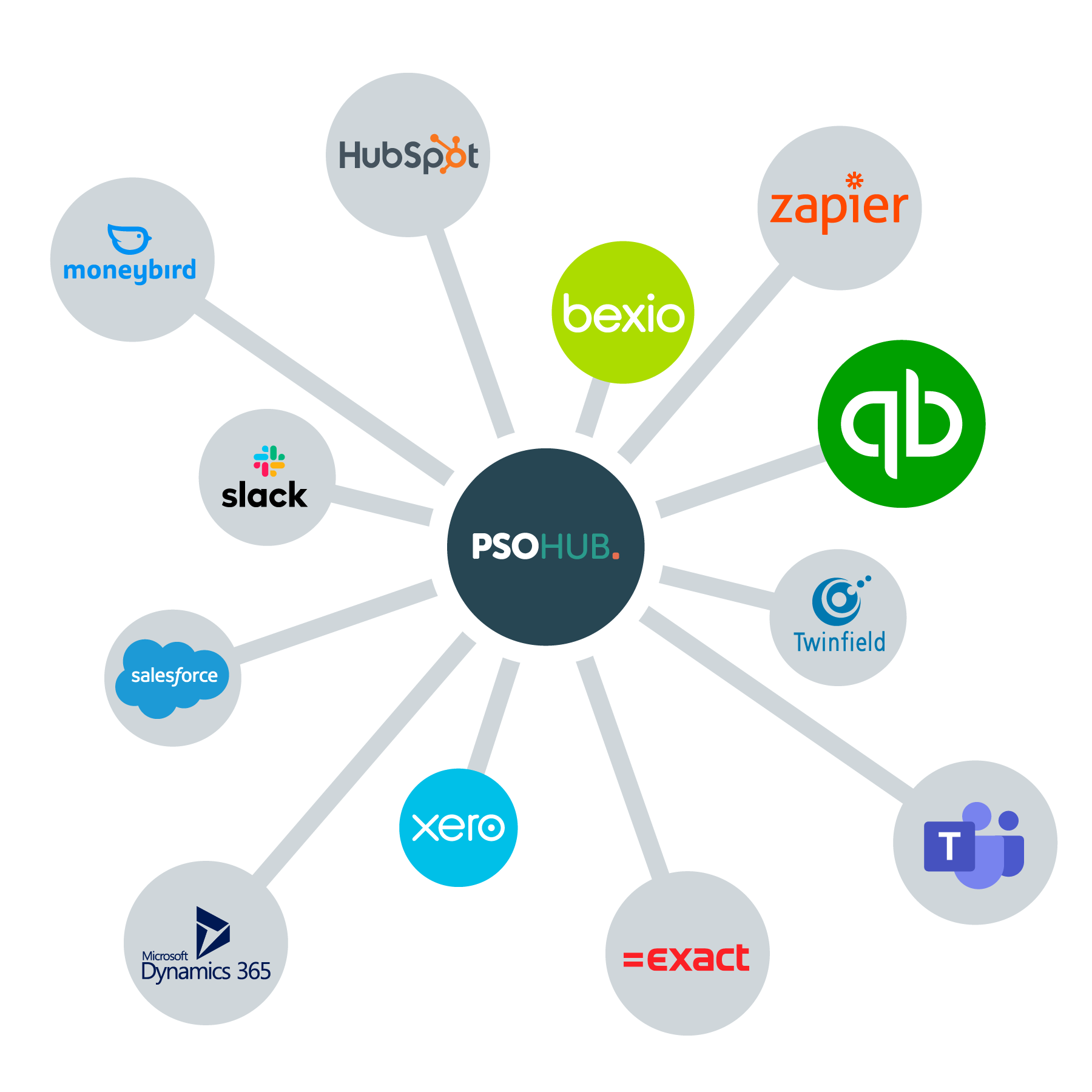 PSOhub-Integrations