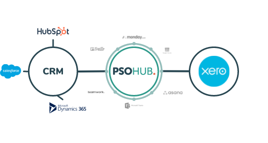 PSOhub-Xero-Integration