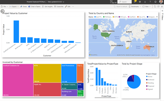 Powerbi