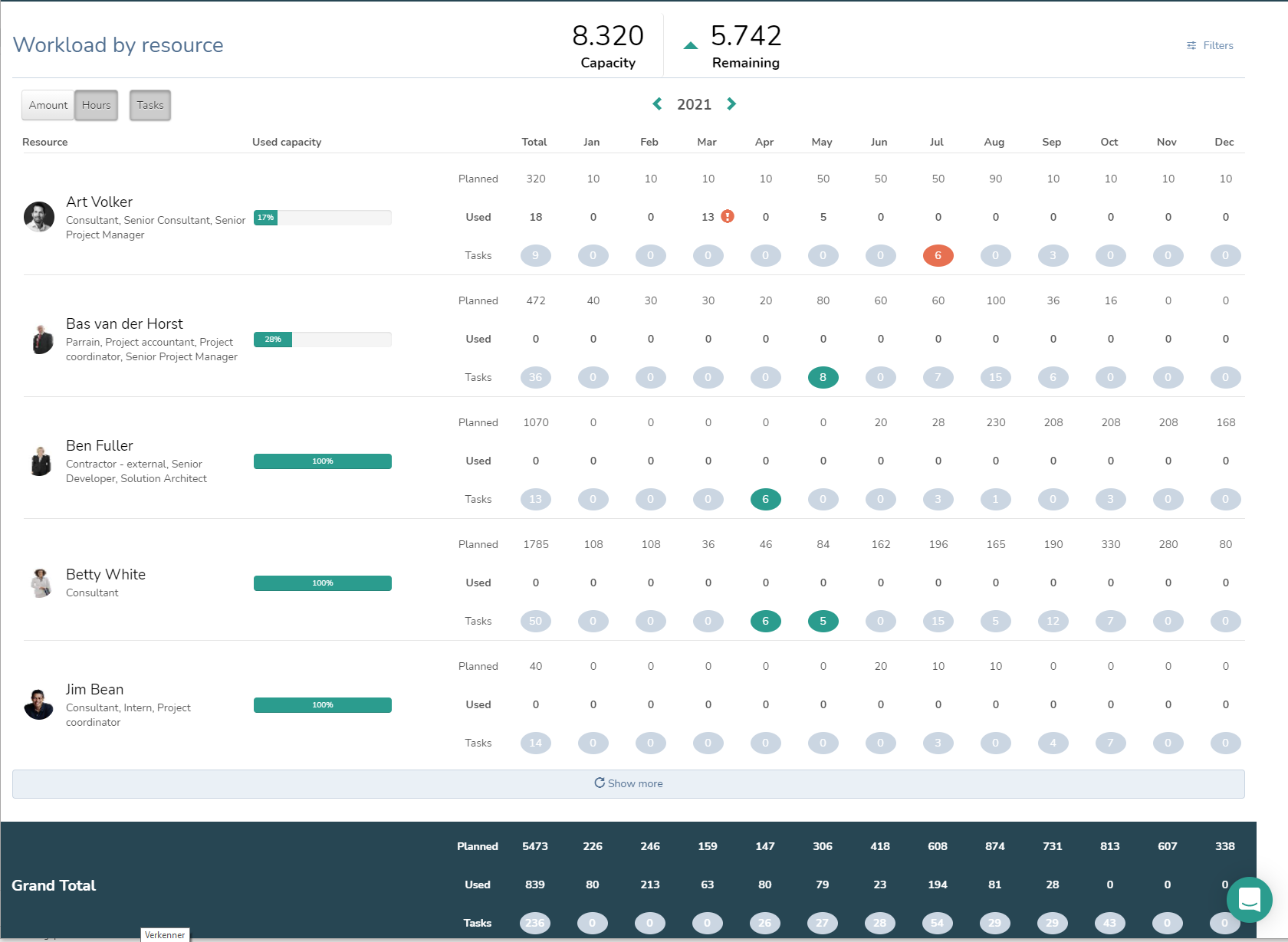 ResourceWorkload