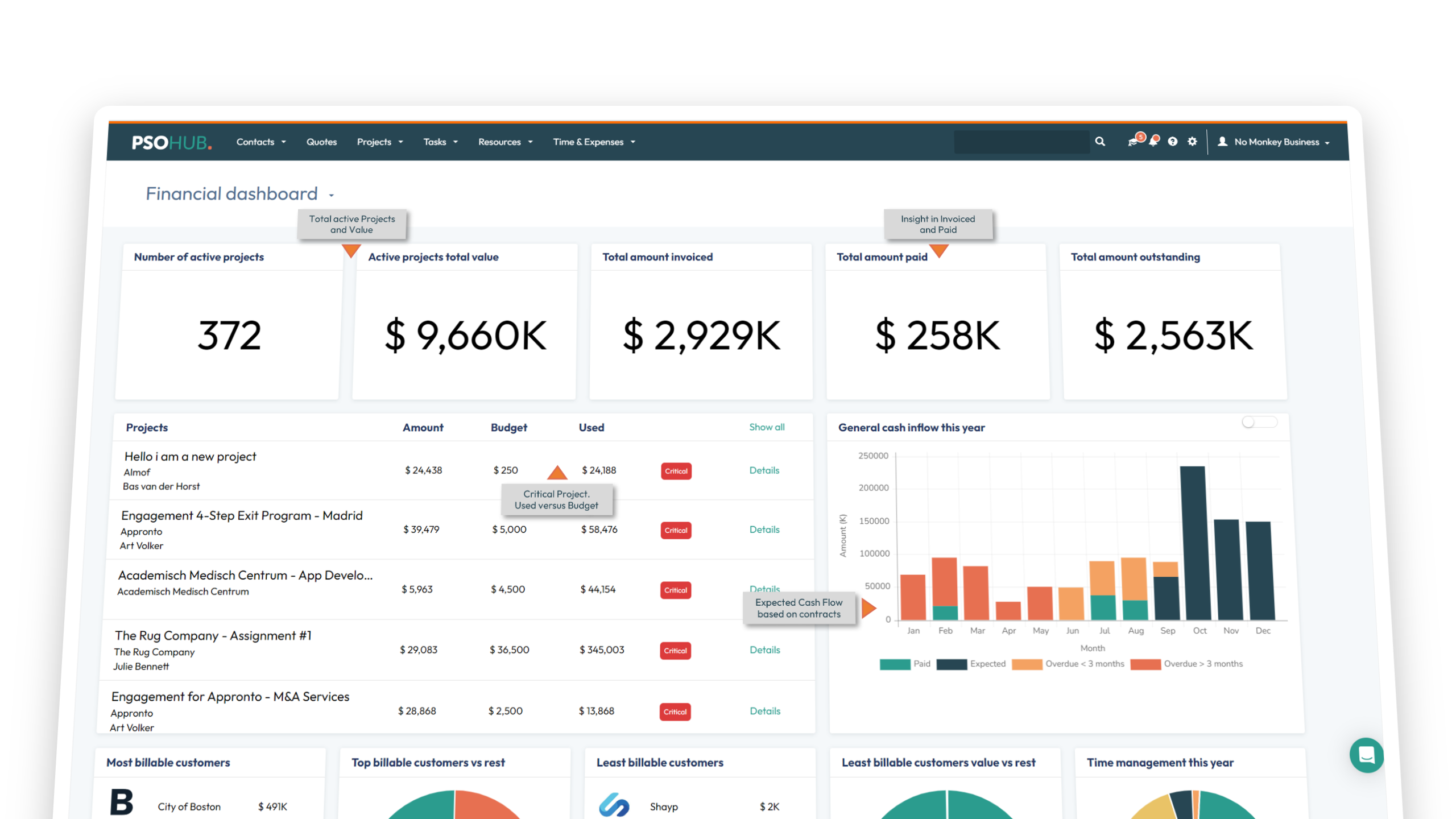 PSOhub dashboard