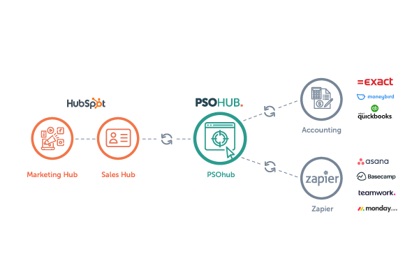 psohub-integrations