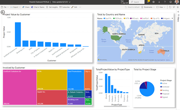 Power BI